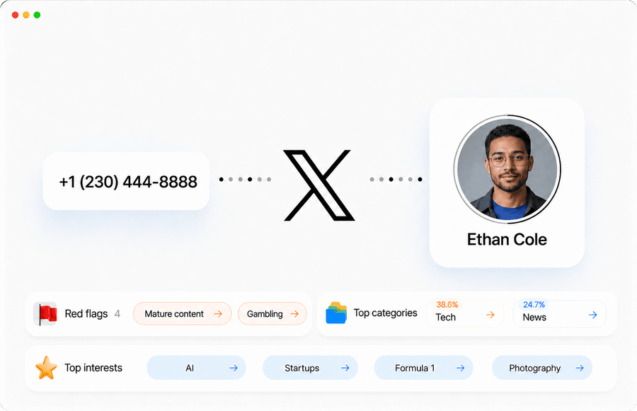 X phone number search preview on Socialprofiler