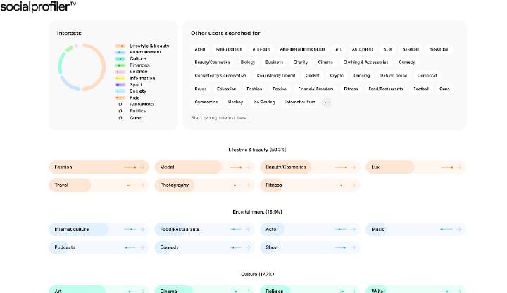 pic 3. Follows by user, categorized by her interests via Socialprofiler.