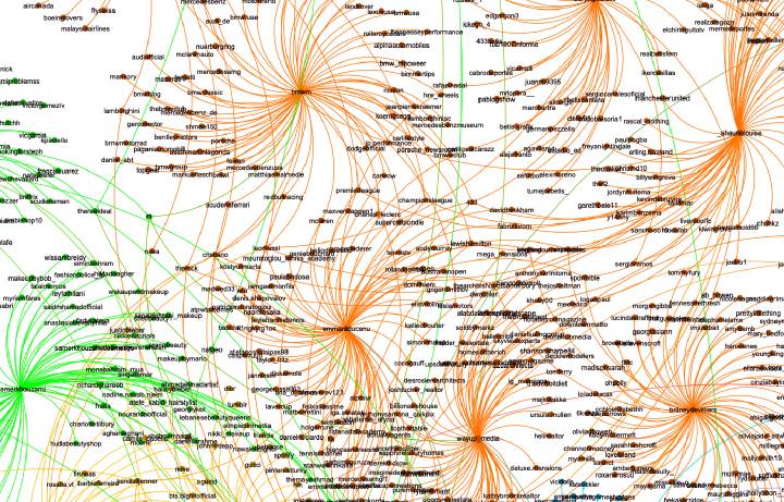 pic 2. Interests representation in a graph form.