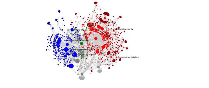 Middle position of Cuomo
