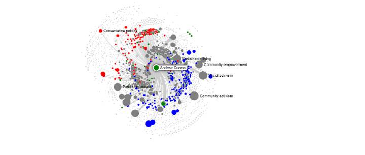 Cuomo cluster connections