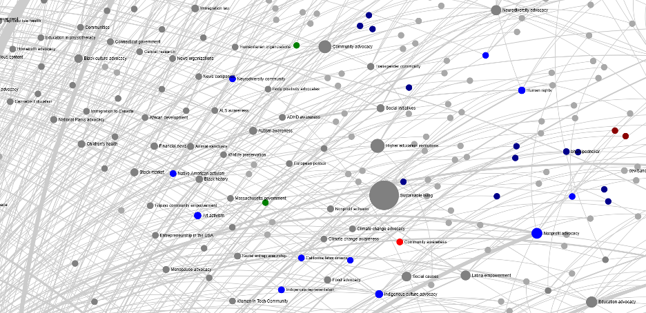 1.b:when zoomed in - you can see interest namings