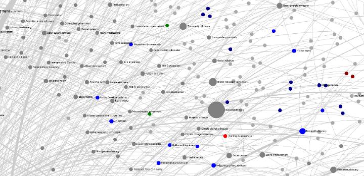 1.b:when zoomed in - you can see interest namings