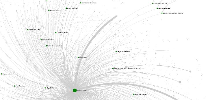 2.a: selected green interests