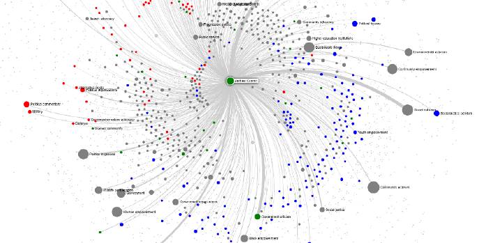 2.b: interest with connection to Cuomo