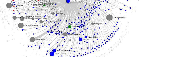 3.b Mamdani cluster with interests of high number and coverage