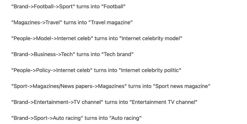 pic 5. LLM output for the task ‘convert the chain of interests to the human language’.