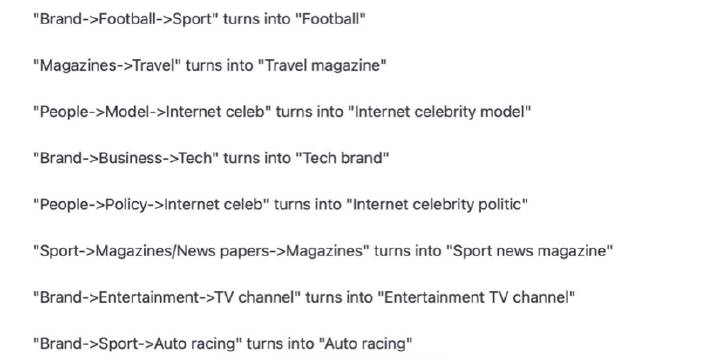 pic 5. LLM output for the task ‘convert the chain of interests to the human language’.